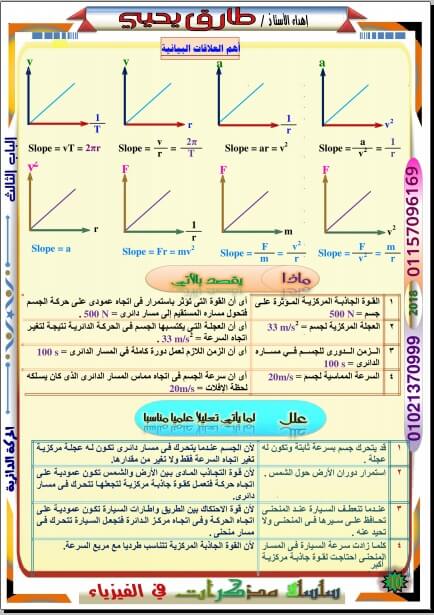 مراجعة فيزياء للصف الاول الثانوي الترم الثاني