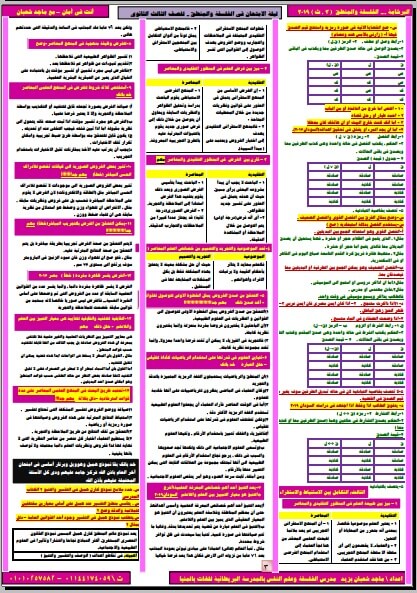 مراجعة ليلة الامتحان في الفلسفة والمنطق ثانوية عامة