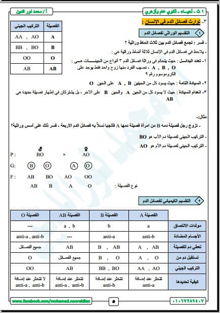 ملزمة احياء للصف الأول الثانوي ترم ثاني