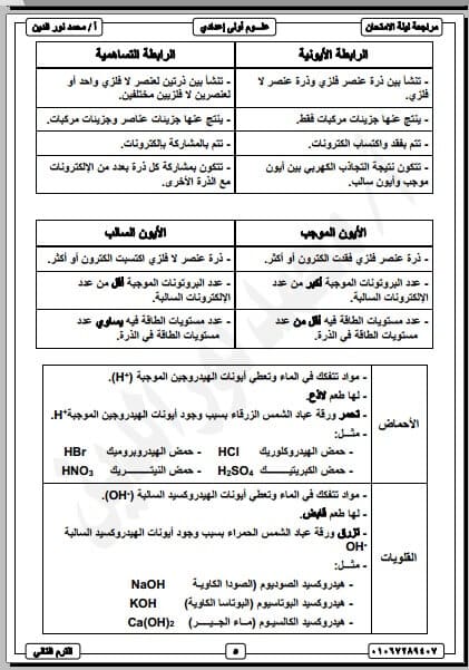 المراجعة النهائية علوم للصف الاول الاعدادى الترم الثاني