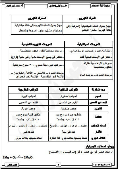 المراجعة النهائية علوم للصف الاول الاعدادى الترم الثاني