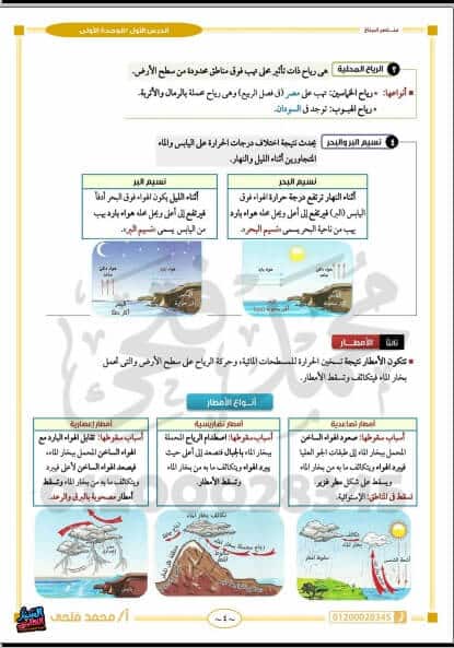 مراجعة نهائية دراسات اجتماعية أولى أعدادي ترم ثاني