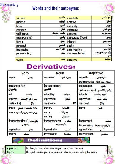 ملزمة اللغة الانجليزية للصف الثالث الثانوي النظام الجديد