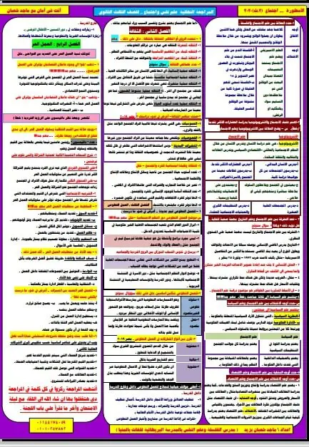 أقوى مراجعة نهائية علم النفس والاجتماع للثالث الثانوي