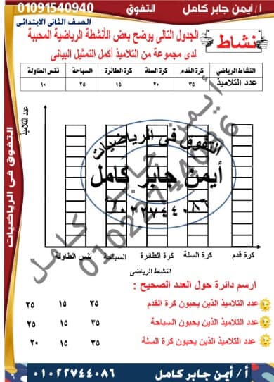 مذكرة رياضيات شاملة للصف الثاني الابتدائي الترم الأول منهج جديد