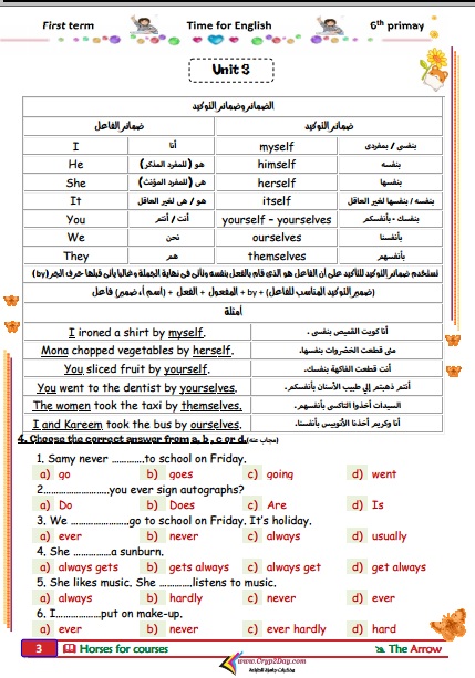 شرح جرامر لغة انجليزية السادس الابتدائي الترم الأول