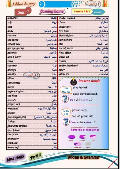 مذكرة اللغة الانجليزية الصف الثاني الثانوي ترم أول