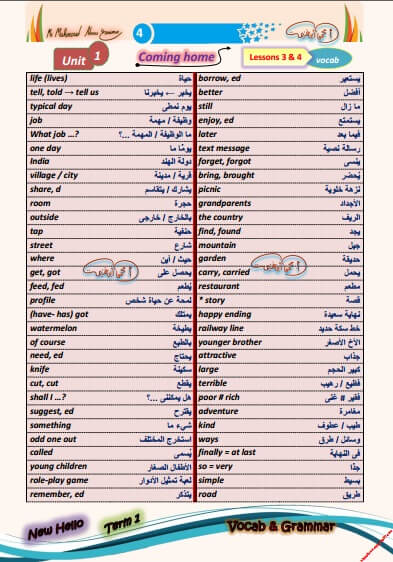 مذكرة اللغة الانجليزية الصف الثاني الثانوي ترم أول