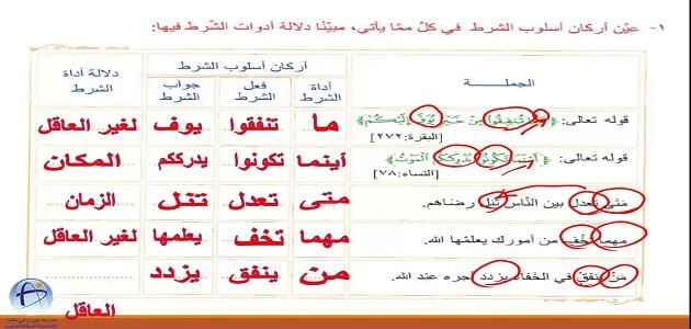 ادوات الشرط وفعله وجوابه