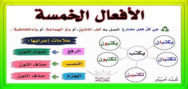 الافعال الخمسة وعلامات اعرابها