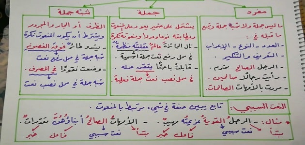 التابع فيهما عينان نضاختان نوع مـوضـوعـات القـرآن