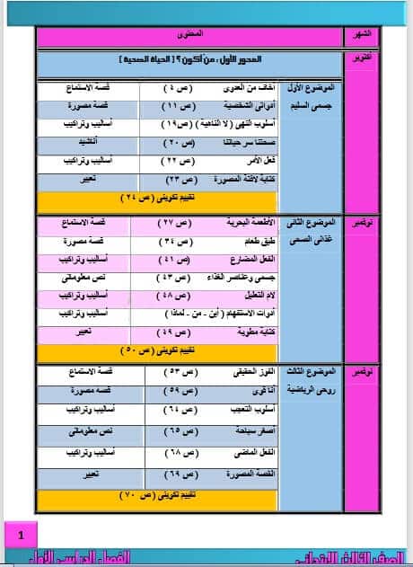 بوكليت منهج اللغة العربية الجديد للصف الثالث الابتدائي الترم الأول