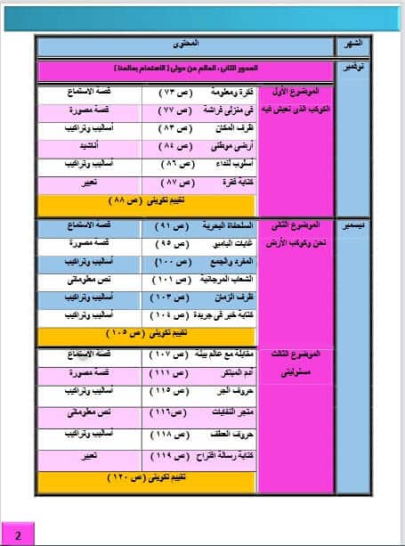 بوكليت منهج اللغة العربية الجديد للصف الثالث الابتدائي الترم الأول