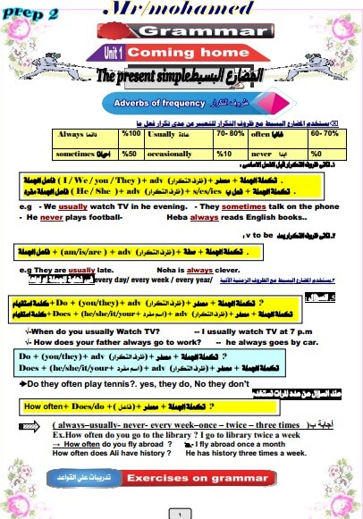 مذكرة قواعد لغة انجليزية للصف الثاني الاعدادي ترم أول