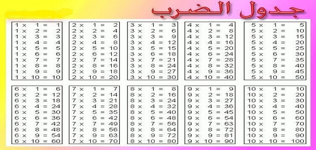 جدول الضرب 3 و 4 و 5 - يلا نذاكر