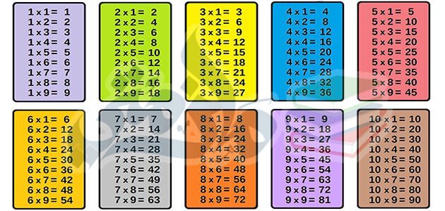 طريق حفظ جدول الضرب من 1 إلى 10