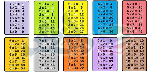 طريق حفظ جدول الضرب من 1 إلى 10