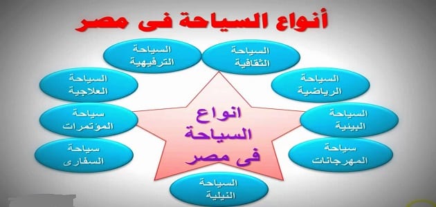 ما أهم أنواع السياحة في مصر؟