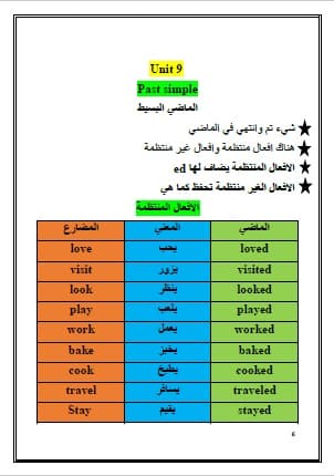 قواعد كونكت للصف الثالث الابتدائي الترم الثاني 2