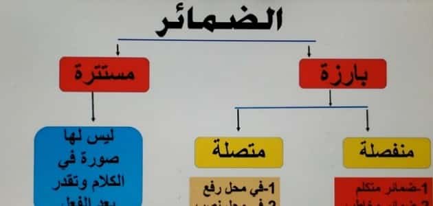 أمثلة على أنواع الضمائر المتصلة يلا نذاكر
