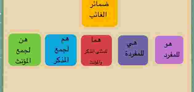 تعريف الضمائر في اللغة العربية