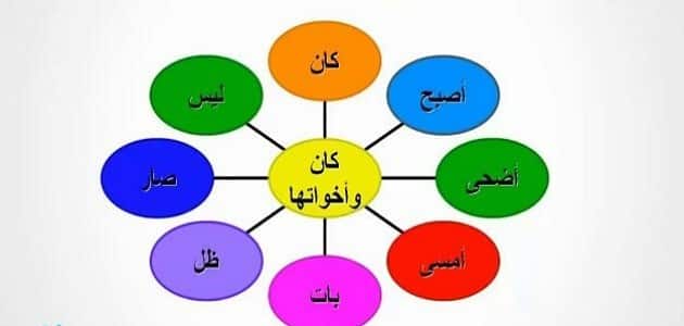 عمل كان واخواتها في الجملة الاسمية