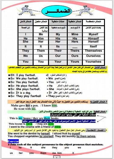 أقوى مذكرة تأسيس لغة انجليزية للمرحلة الابتدائية