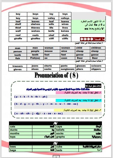 أقوى مذكرة تأسيس لغة انجليزية للمرحلة الابتدائية