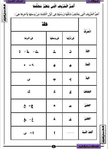 القواعد المثالية في تأسيس اللغة العربية 