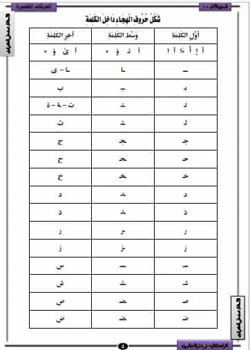القواعد المثالية في تأسيس اللغة العربية