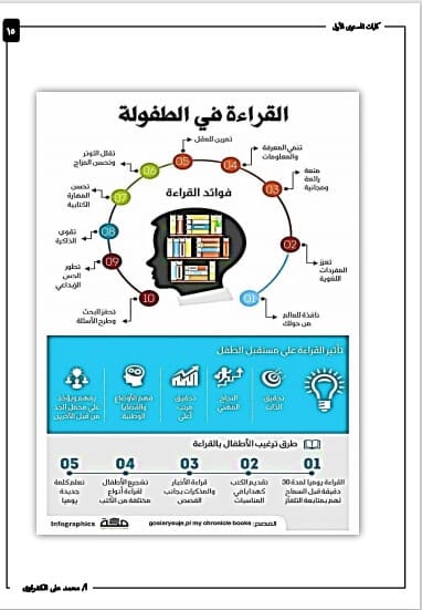 تدريبات دمج المقاطع الصوتية وتعليم القراءة والكتابة للاطفال