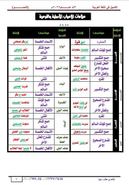 افضل مذكرة نحو للصف الثالث الثانوي