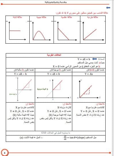 اقوى مذكرة فيزياء للصف الثالث الثانوي منهج جديد