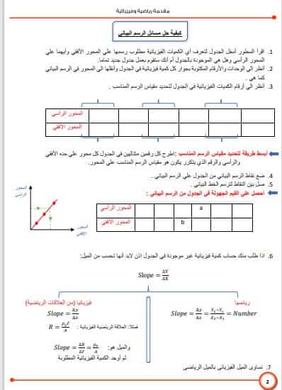 اقوى مذكرة فيزياء للصف الثالث الثانوي منهج جديد