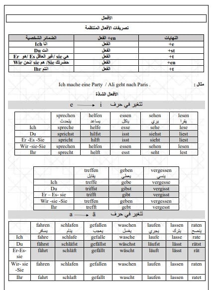 المراجعة النهائية فى اللغة الالمانية للصف الثالث الثانوى