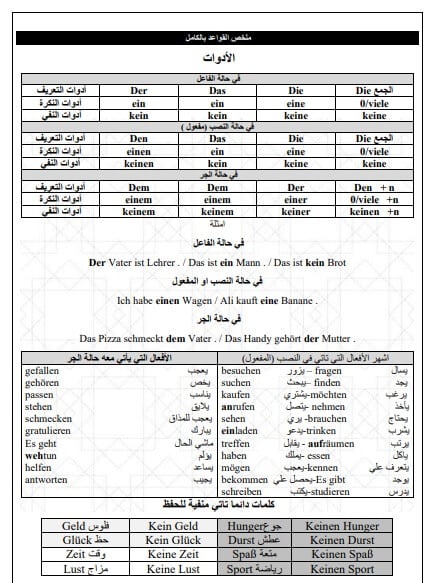 المراجعة النهائية فى اللغة الالمانية للصف الثالث الثانوى