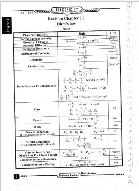 مراجعة physics الصف الثالث الثانوي لغات شاملة