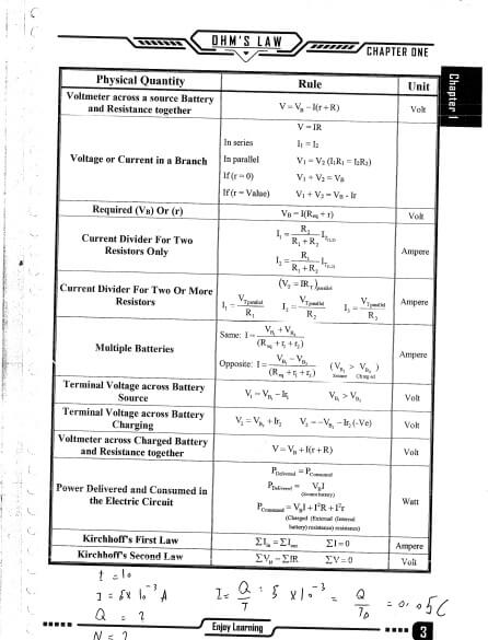 مراجعة physics الصف الثالث الثانوي لغات شاملة