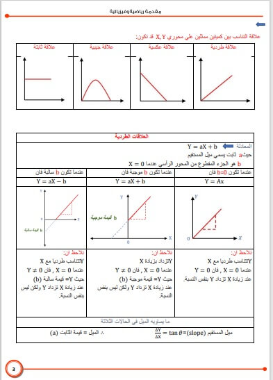 اقوى مذكرة فيزياء للصف الثالث الثانوي