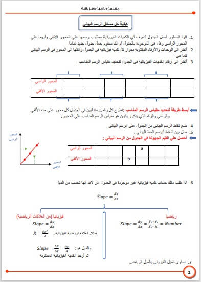 اقوى مذكرة فيزياء للصف الثالث الثانوي