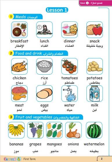ملزمة كونكت للصف الرابع الابتدائي ترم ثاني