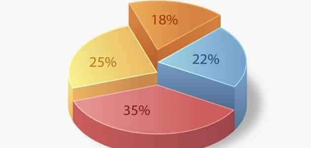 استخدام الرياضيات في قياس نسب التلوث