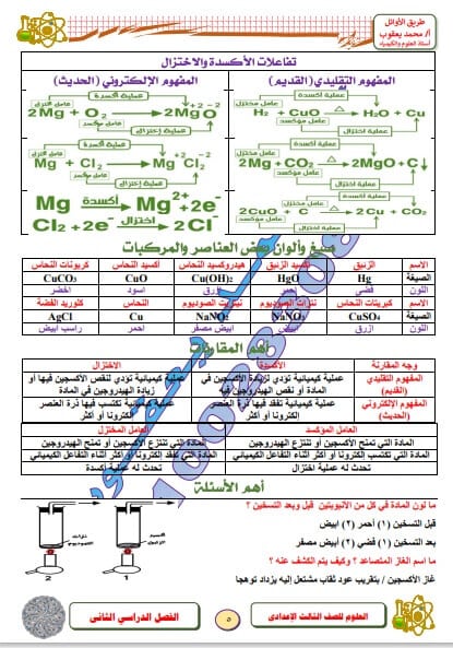 مراجعة ليلة الامتحان بالإجابات في مادة العلوم للصف الثالث الإعدادي الترم الثاني