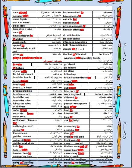 مذكرة تمارين حروف الجر في اللغة الانجليزية للصف الثالث الثانوي