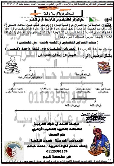 مذكرة الخلاصة في مراجعة الصرف للصف الثالث الثانوي