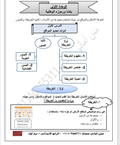 مذكرة دراسات رابعة ابتدائي ترم أول منهج جديد